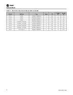 Предварительный просмотр 20 страницы Trane IntelliPak SCRF 25 Installation, Operation And Maintenance Manual