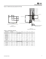 Предварительный просмотр 27 страницы Trane IntelliPak SCRF 25 Installation, Operation And Maintenance Manual