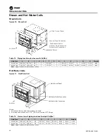 Предварительный просмотр 28 страницы Trane IntelliPak SCRF 25 Installation, Operation And Maintenance Manual