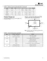 Предварительный просмотр 31 страницы Trane IntelliPak SCRF 25 Installation, Operation And Maintenance Manual