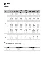 Предварительный просмотр 32 страницы Trane IntelliPak SCRF 25 Installation, Operation And Maintenance Manual