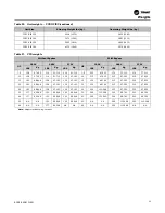 Предварительный просмотр 33 страницы Trane IntelliPak SCRF 25 Installation, Operation And Maintenance Manual