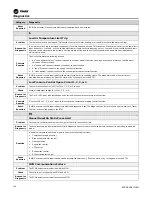 Предварительный просмотр 106 страницы Trane IntelliPak SCRF 25 Installation, Operation And Maintenance Manual