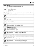 Предварительный просмотр 111 страницы Trane IntelliPak SCRF 25 Installation, Operation And Maintenance Manual