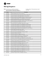 Предварительный просмотр 115 страницы Trane IntelliPak SCRF 25 Installation, Operation And Maintenance Manual