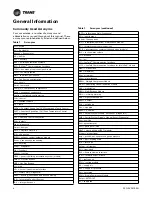 Предварительный просмотр 4 страницы Trane IntelliPak SCRG-020 Programming Manual