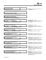 Предварительный просмотр 17 страницы Trane IntelliPak SCRG-020 Programming Manual