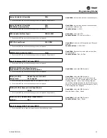 Предварительный просмотр 21 страницы Trane IntelliPak SCRG-020 Programming Manual