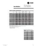 Предварительный просмотр 13 страницы Trane IntelliPak Signature SCRF-020 Installation, Owner, And Diagnostic Manual