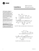 Предварительный просмотр 24 страницы Trane IntelliPak Signature SCRF-020 Installation, Owner, And Diagnostic Manual