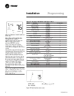 Предварительный просмотр 52 страницы Trane IntelliPak Signature SCRF-020 Installation, Owner, And Diagnostic Manual