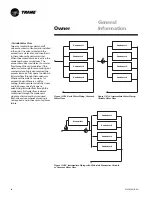 Предварительный просмотр 68 страницы Trane IntelliPak Signature SCRF-020 Installation, Owner, And Diagnostic Manual