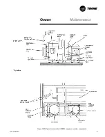 Предварительный просмотр 89 страницы Trane IntelliPak Signature SCRF-020 Installation, Owner, And Diagnostic Manual