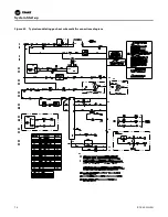 Предварительный просмотр 70 страницы Trane IntelliPak WEHE Series Installation, Operation And Maintenance Manual