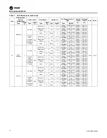 Предварительный просмотр 14 страницы Trane IntelliPak with Symbio 800 Installation, Operation And Maintenance Manual