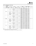 Предварительный просмотр 15 страницы Trane IntelliPak with Symbio 800 Installation, Operation And Maintenance Manual
