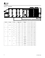 Предварительный просмотр 28 страницы Trane IntelliPak with Symbio 800 Installation, Operation And Maintenance Manual