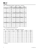Предварительный просмотр 34 страницы Trane IntelliPak with Symbio 800 Installation, Operation And Maintenance Manual
