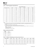 Предварительный просмотр 44 страницы Trane IntelliPak with Symbio 800 Installation, Operation And Maintenance Manual