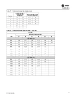 Предварительный просмотр 51 страницы Trane IntelliPak with Symbio 800 Installation, Operation And Maintenance Manual