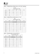Предварительный просмотр 54 страницы Trane IntelliPak with Symbio 800 Installation, Operation And Maintenance Manual