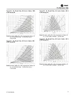 Предварительный просмотр 97 страницы Trane IntelliPak with Symbio 800 Installation, Operation And Maintenance Manual