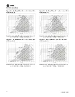 Предварительный просмотр 98 страницы Trane IntelliPak with Symbio 800 Installation, Operation And Maintenance Manual