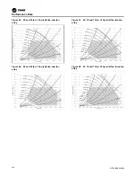 Предварительный просмотр 100 страницы Trane IntelliPak with Symbio 800 Installation, Operation And Maintenance Manual