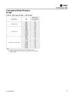Предварительный просмотр 101 страницы Trane IntelliPak with Symbio 800 Installation, Operation And Maintenance Manual