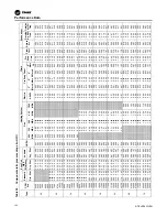 Предварительный просмотр 102 страницы Trane IntelliPak with Symbio 800 Installation, Operation And Maintenance Manual