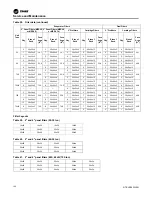 Предварительный просмотр 106 страницы Trane IntelliPak with Symbio 800 Installation, Operation And Maintenance Manual