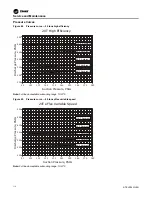 Предварительный просмотр 112 страницы Trane IntelliPak with Symbio 800 Installation, Operation And Maintenance Manual