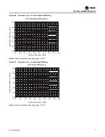 Предварительный просмотр 113 страницы Trane IntelliPak with Symbio 800 Installation, Operation And Maintenance Manual
