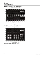 Предварительный просмотр 116 страницы Trane IntelliPak with Symbio 800 Installation, Operation And Maintenance Manual