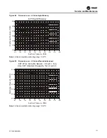 Предварительный просмотр 121 страницы Trane IntelliPak with Symbio 800 Installation, Operation And Maintenance Manual