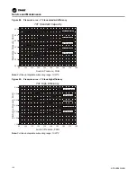 Предварительный просмотр 122 страницы Trane IntelliPak with Symbio 800 Installation, Operation And Maintenance Manual