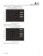 Предварительный просмотр 123 страницы Trane IntelliPak with Symbio 800 Installation, Operation And Maintenance Manual
