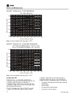 Предварительный просмотр 124 страницы Trane IntelliPak with Symbio 800 Installation, Operation And Maintenance Manual
