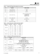 Предварительный просмотр 129 страницы Trane IntelliPak with Symbio 800 Installation, Operation And Maintenance Manual