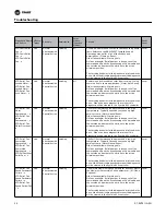 Предварительный просмотр 56 страницы Trane IntelliPak Programming Manual