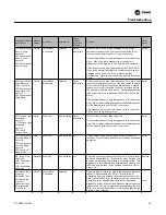Предварительный просмотр 59 страницы Trane IntelliPak Programming Manual
