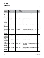 Предварительный просмотр 64 страницы Trane IntelliPak Programming Manual