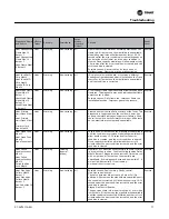 Предварительный просмотр 71 страницы Trane IntelliPak Programming Manual