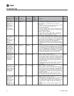 Предварительный просмотр 72 страницы Trane IntelliPak Programming Manual