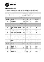 Preview for 19 page of Trane IPG108D User Manual