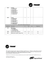 Preview for 22 page of Trane IPG108D User Manual