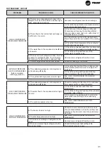 Preview for 31 page of Trane Jupiter JDAC Series Installation Operation & Maintenance