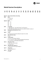 Preview for 5 page of Trane Koolman R410A Installation, Operation And Maintenance Manual