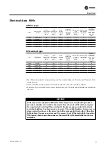 Preview for 17 page of Trane Koolman R410A Installation, Operation And Maintenance Manual