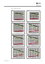 Preview for 25 page of Trane Koolman R410A Installation, Operation And Maintenance Manual